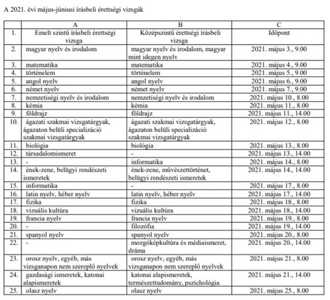 Eduline Hu Erettsegi Felveteli Erettsegi 2021 Datumok Es Tudnivalok Egy Helyen