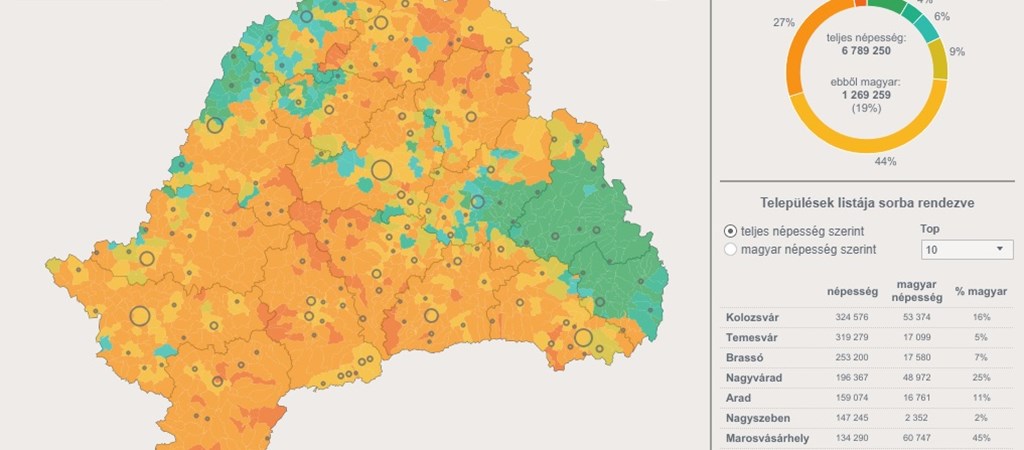 Elet Stilus Elkeszult Az Erdely Terkep Amely Telepulesenkent Mutatja A Magyarok Aranyat Hvg Hu